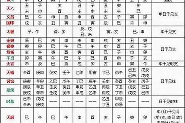 吉名轩四柱八字公开课录音(全32讲)