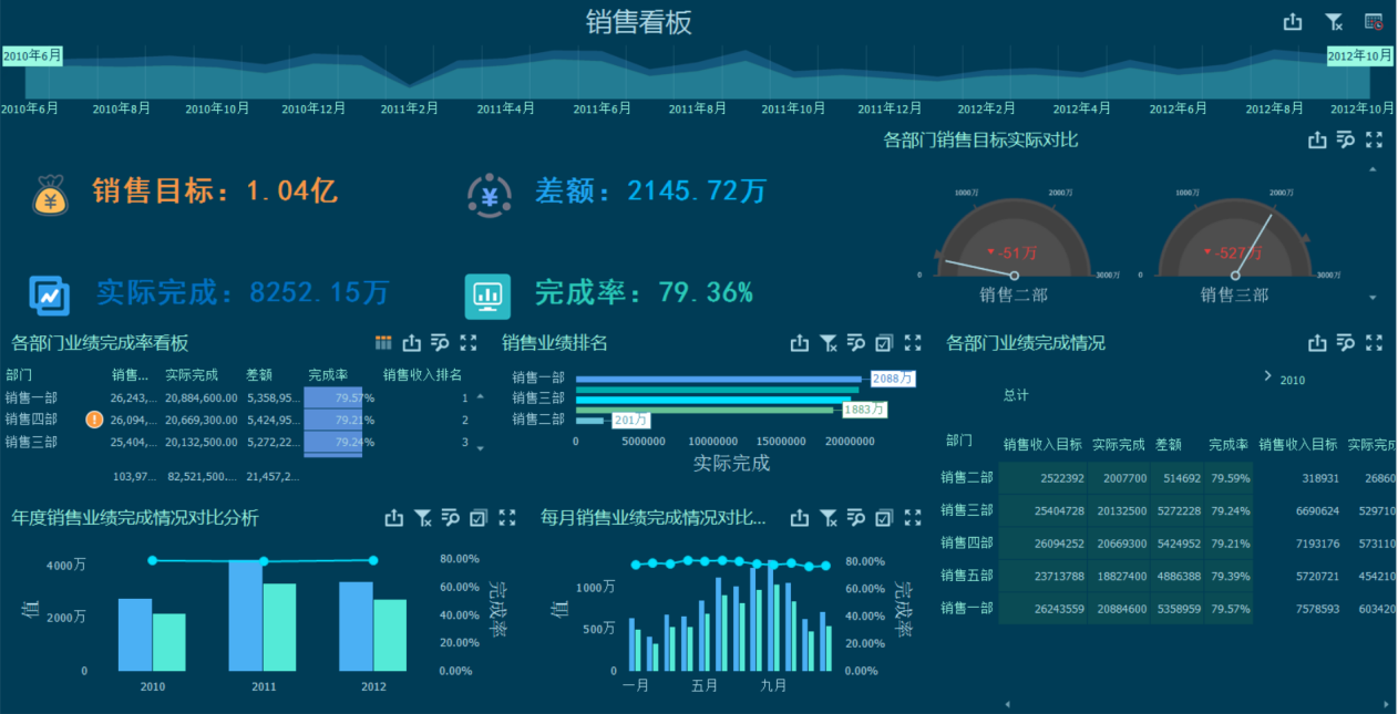 销售指标 如何高效管理客户指标
