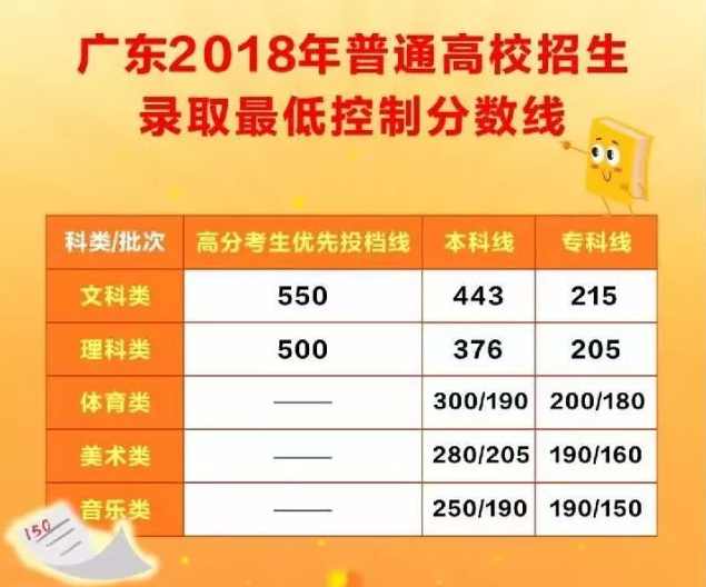 邓城 赢在起跑线 之2015高中数学初升高衔接课