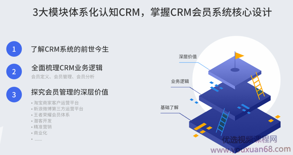CRM会员系统设计 | 自学班