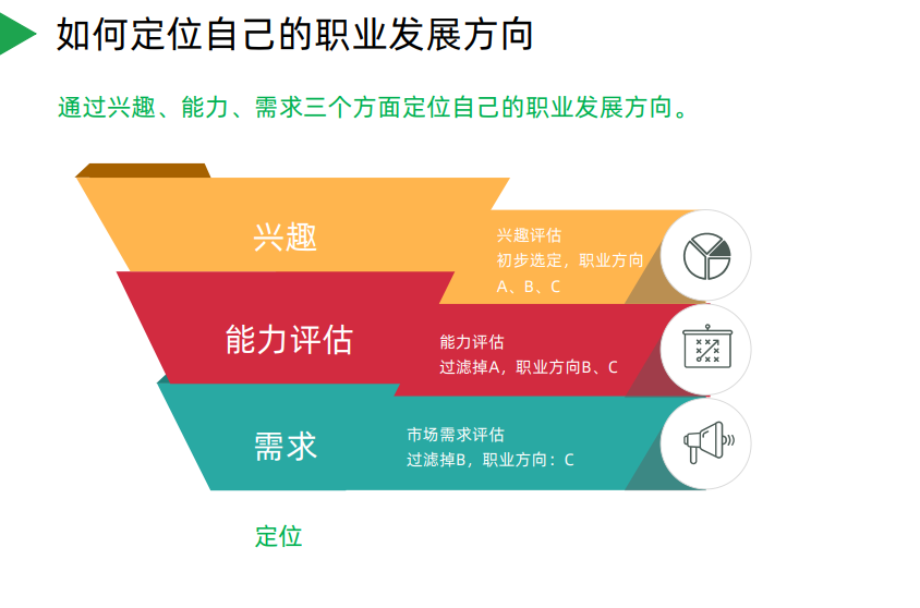 王江 产品经理必备-如何做出杀手级APP？高清