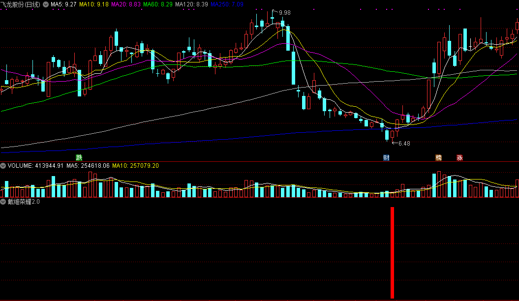 戴维 成交前规则,课程,坚持,第1张