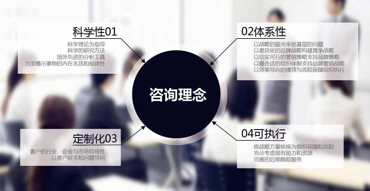 蔡丹红 分销网络 结构制胜