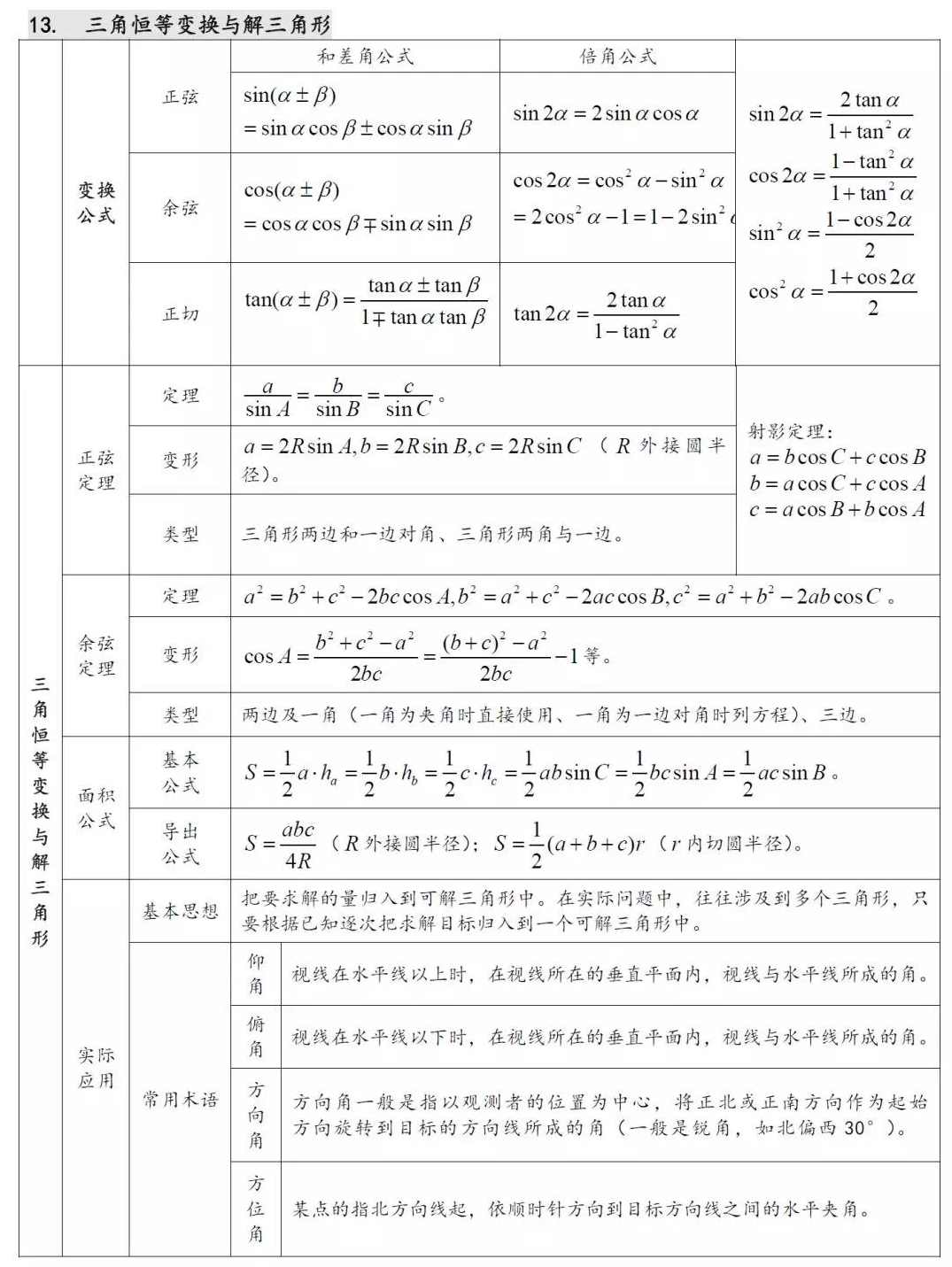 高中数学解三角形基础提分课程全,课程,网盘,第1张