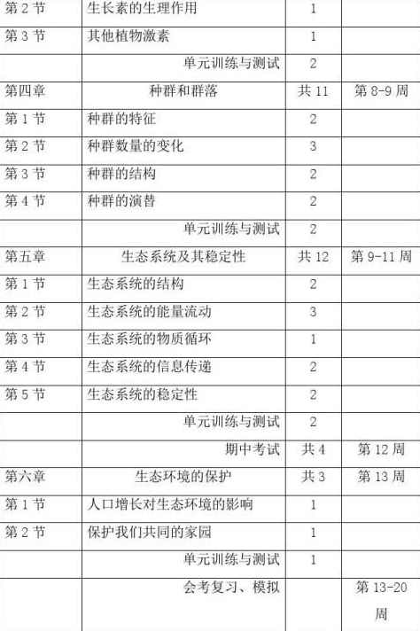 高二生物下学期预习领先班名师讲座+讲义（全22集）