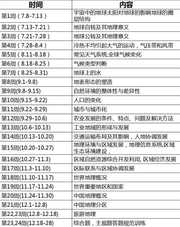 杜文红 高三地理一轮同步课程强化班视频全8讲