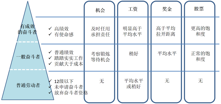 黄飞宏 产品的成功要素是什么,课程,学习,管理,定位,竞争,第1张