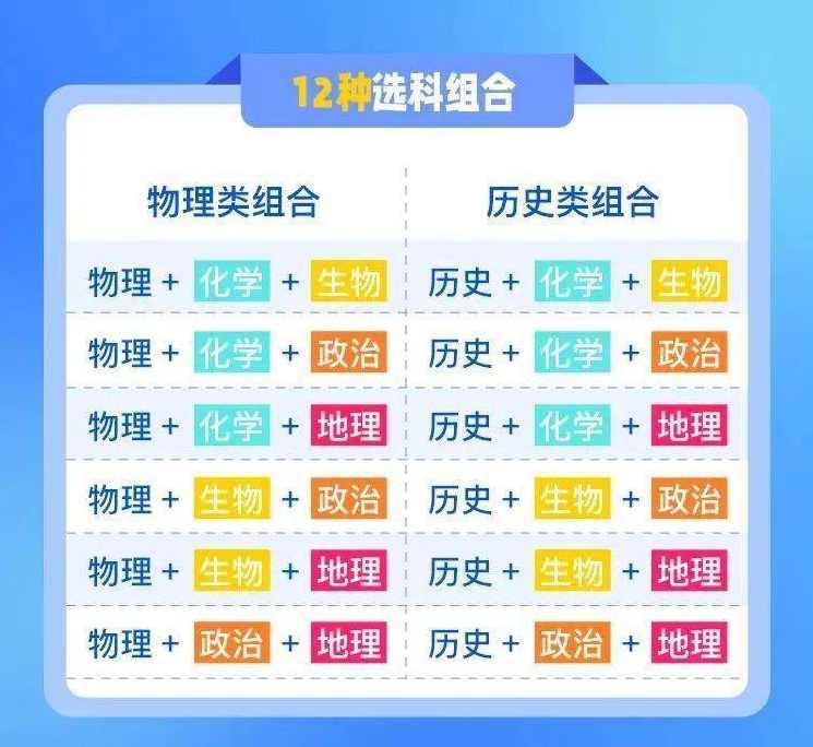 高中学科高考一轮二轮九门课件2787个文件,学习,第1张