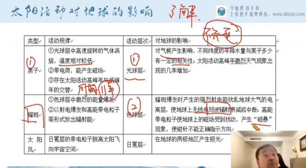 张艳平 高考专项高考地理视频辅导暑期强化学习课程,课程,学习,第1张