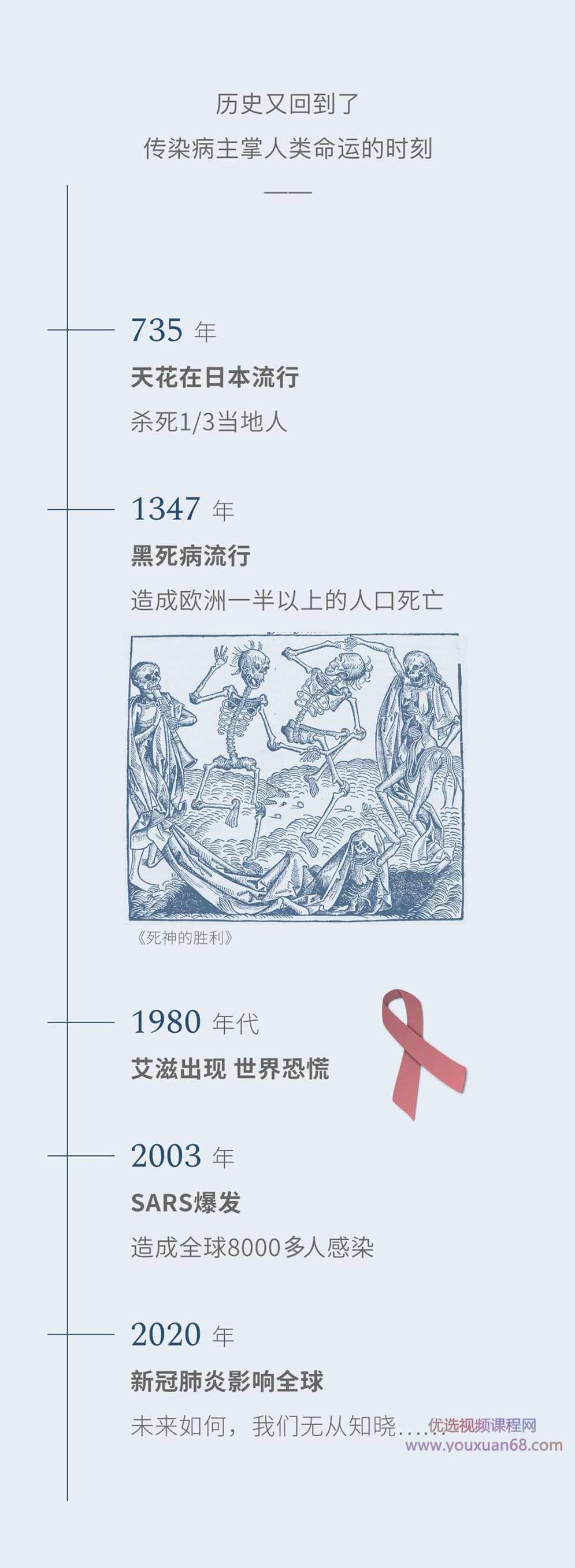 医学史家李尚仁、人类学家刘绍华《传染病与人·20讲》,课程,理解,中医,进步,第2张 医学史家李尚仁、人类学家刘绍华《传染病与人·20讲》,课程,理解,中医,进步,第2张