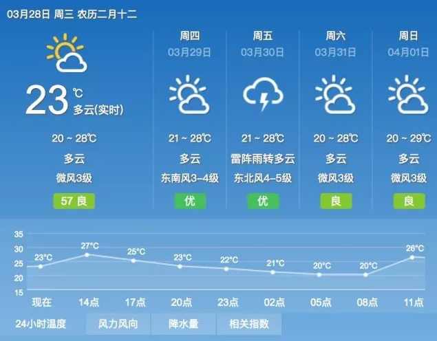 凉学长腾讯课堂2017高中二轮数学,第1张