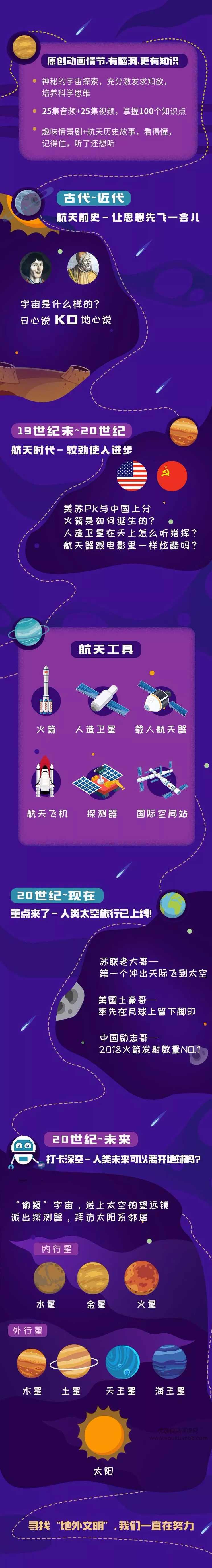 飞碟说：少年航天课,课程,发展,人工智能,第2张