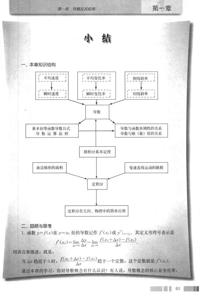 高中数学 数学选修2-2同步强化班（人教版）全7讲