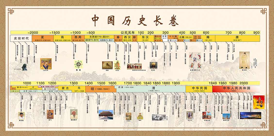 张星久 中国古代政治制度史专题全58集