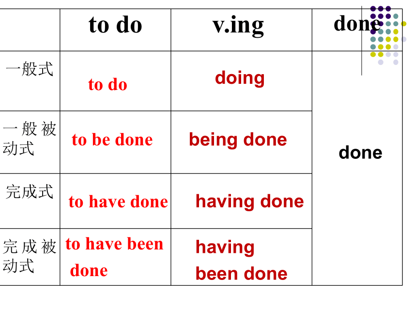 高中英语 高考英语单项选择满分策略之非谓语动词