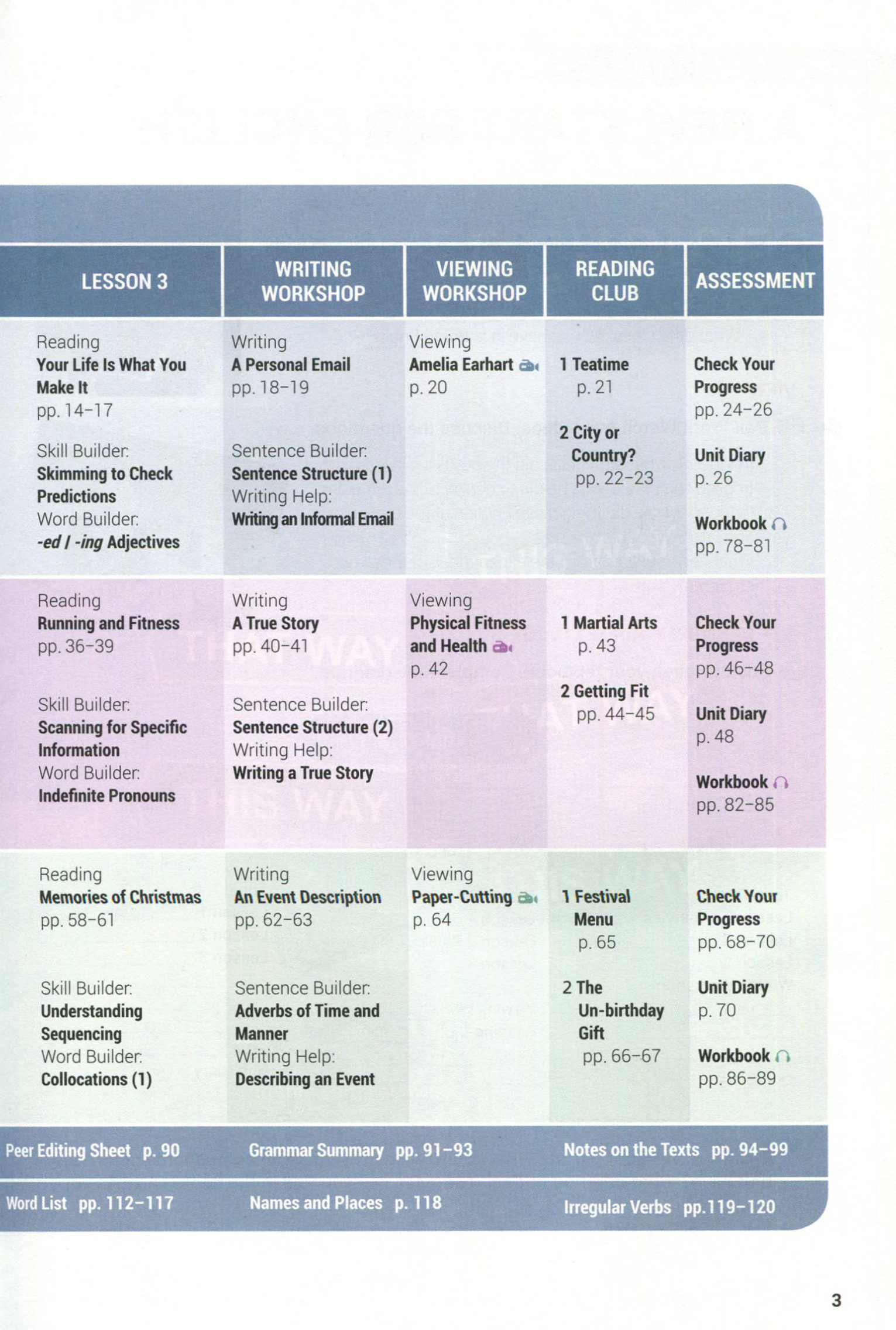 高中英语 10课时学完英语必修2（北师版）,学习,高一,第1张