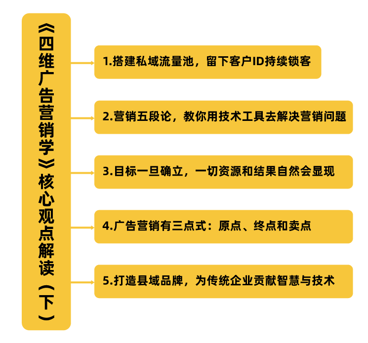 王挺 营销必修课4-国式营销竞争6大秘诀