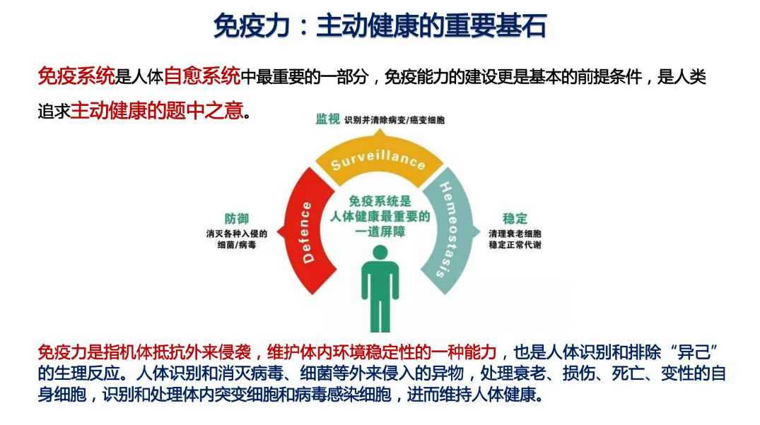 温长路-把健康的主动权掌握在自己手中