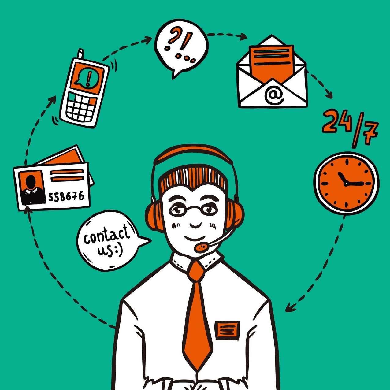 如何快速提升电话营销技巧,课程,管理,发展,沟通,办公,第1张