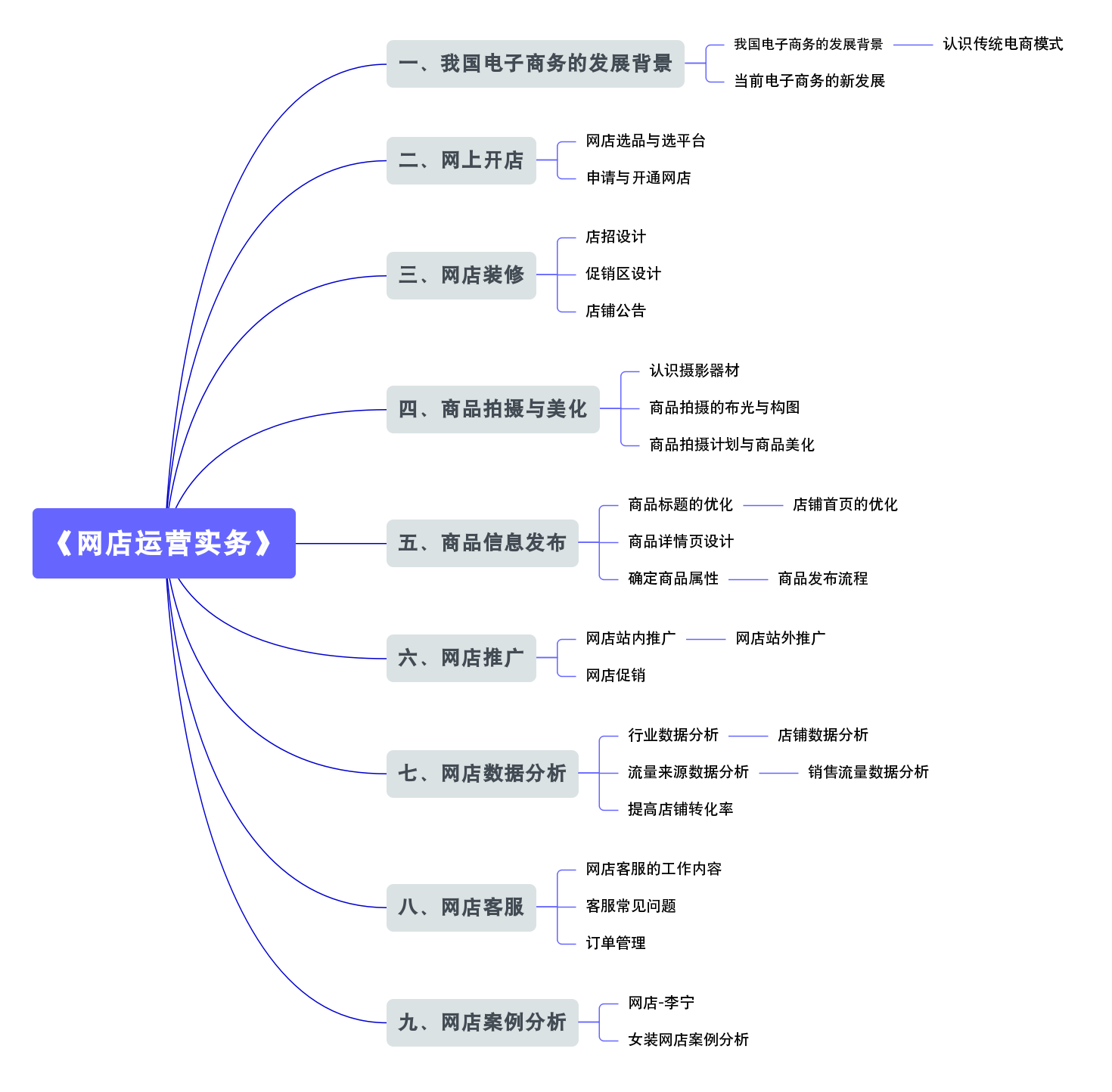 网络运营总监 一节课读懂在线消费心理