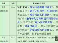 英语四项全能4级课程_英语学习词汇写作语法阅读,课程,学习,第1张