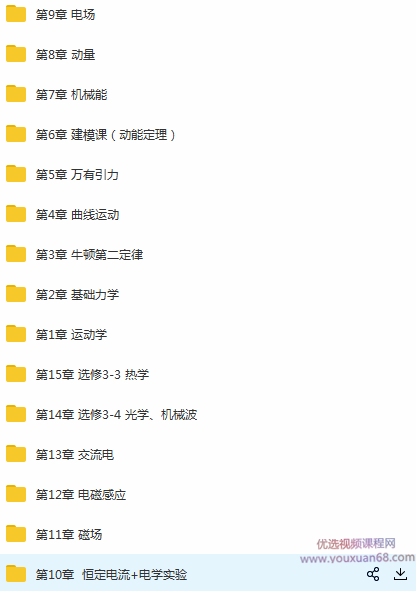 珍哥物理·高中物理100个黄金解题模型,课程,直播,运动,平衡,第2张