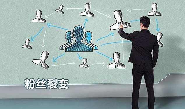 【粉丝裂变】裂变增长实验室2.0全套