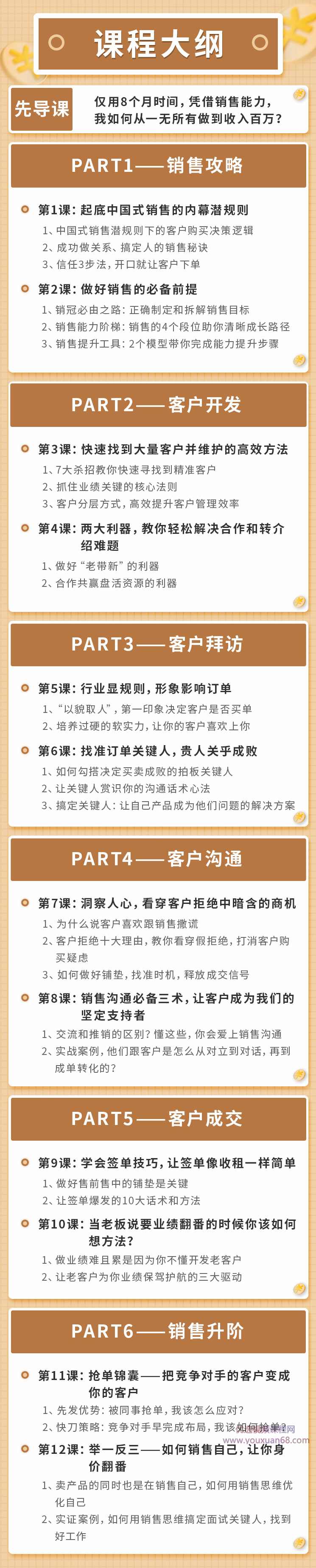 倪建伟：销售爆发赢单秘诀，没有搞不定的客户和订单，销售精华课,课程,沟通,支持,合作,第2张