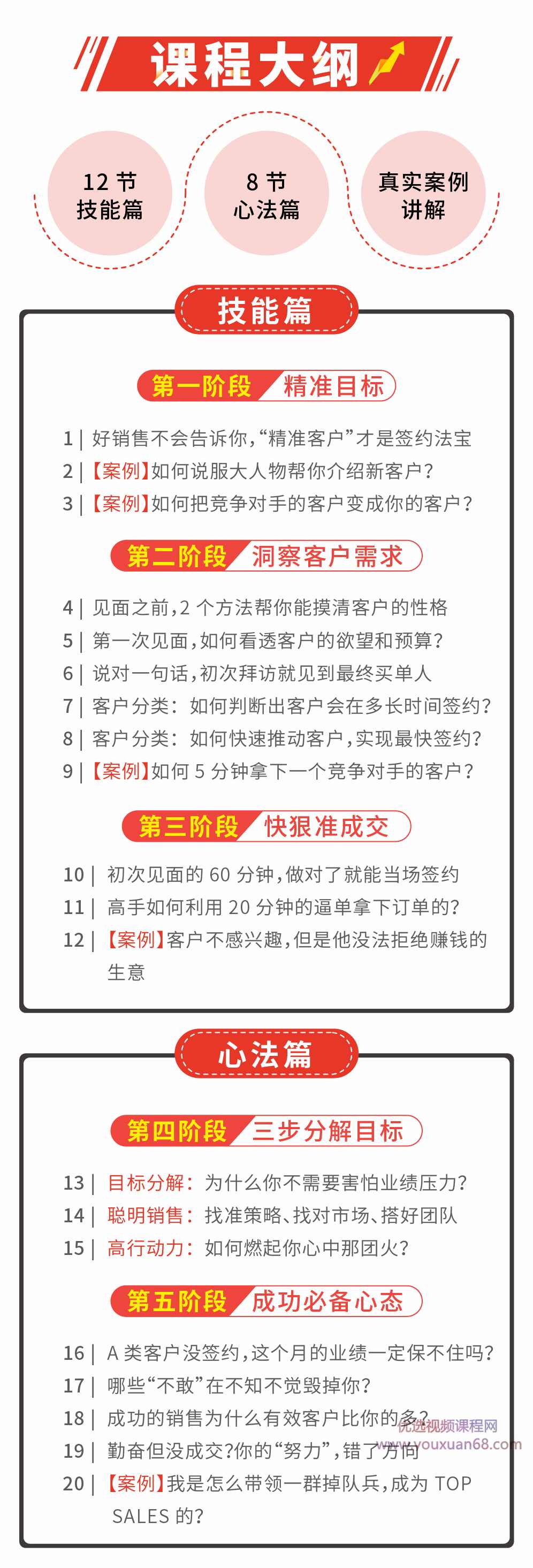 贺学友阿里全球销售冠军,亲授百万年薪销售秘籍,让天下没有难做的销售,课程,目标,团队,竞争,第2张 贺学友阿里全球销售冠军,亲授百万年薪销售秘籍,让天下没有难做的销售,课程,目标,团队,竞争,第2张