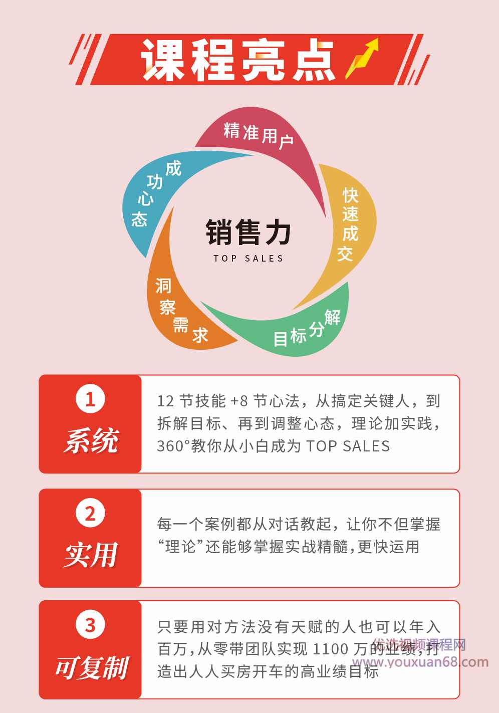 贺学友阿里全球销售冠军,亲授百万年薪销售秘籍,让天下没有难做的销售,课程,目标,团队,竞争,第4张 贺学友阿里全球销售冠军,亲授百万年薪销售秘籍,让天下没有难做的销售,课程,目标,团队,竞争,第4张