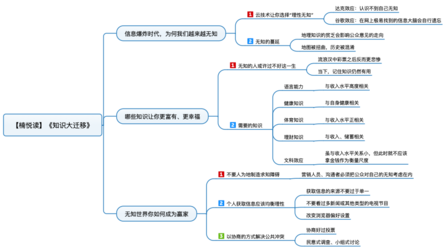读书 知识大迁移