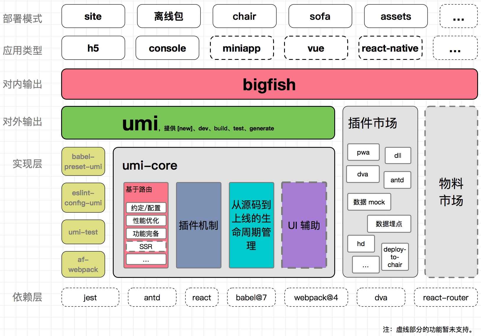 系统梳理前端之最新前端跳槽面试必备技巧视频教程下载,课程,团队,沟通,竞争,合作,第1张