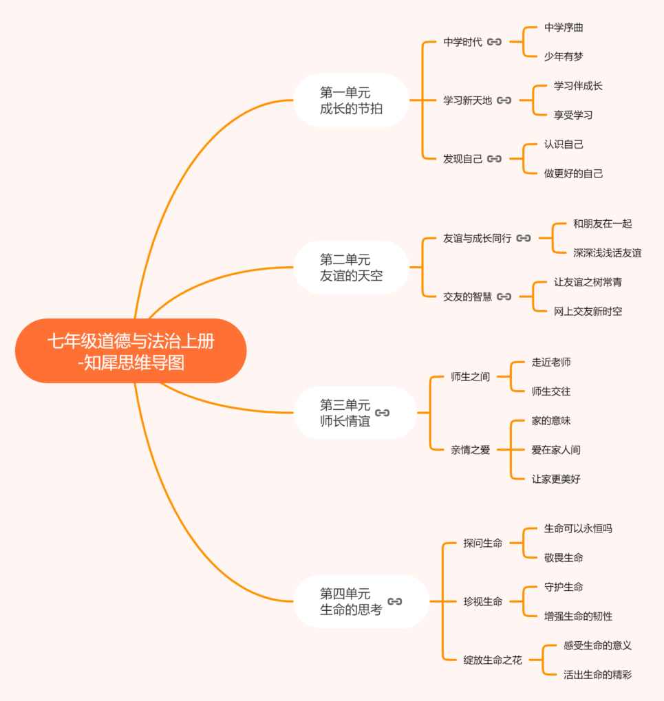 张兵 《思维导图之七星拳》全12节价值888元