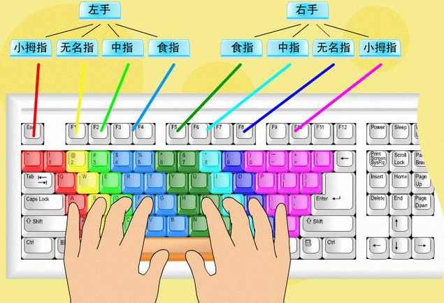 键盘打字教学 有趣英语游戏教学适合所有阶层