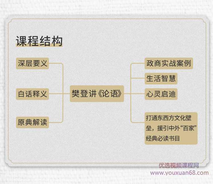 精读《论语》：给当代人的经典智慧(视频+音频)更新中,学习,管理,成长,第4张