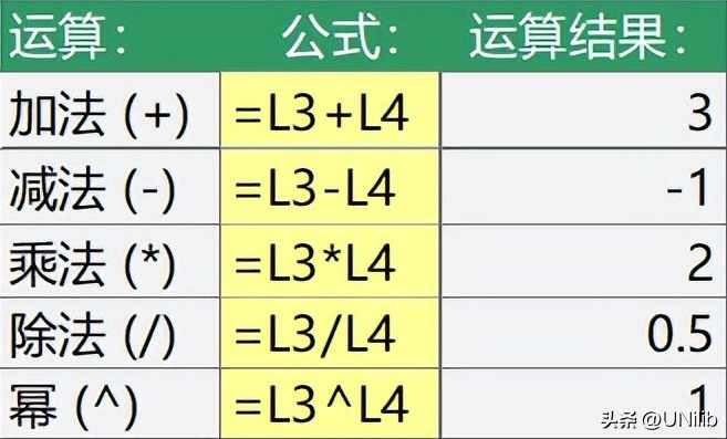 Excel公式与函数课程（1-53集）