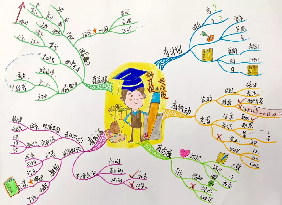 思维导图学习讲座小合集思维导图思维讲座