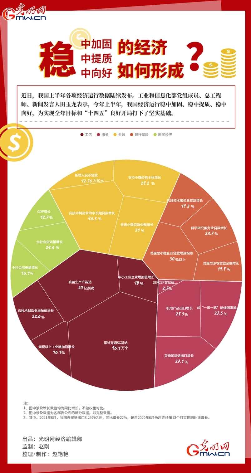向《经济学人》学图表_Excel商业分析图表制作视频教程_附课程资料