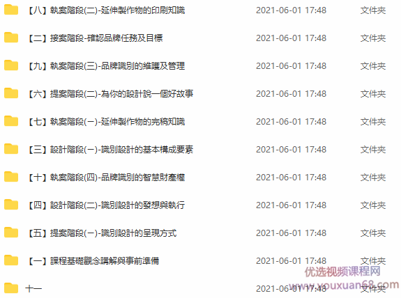 【YOTTA】从设计到沟通·品牌识别设计,课程,管理,目标,定位,沟通,第3张