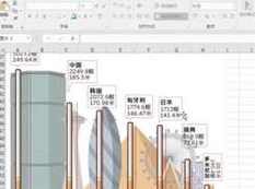 excel图表制作高级篇教学视频（28集）,学习,管理,模板,第1张