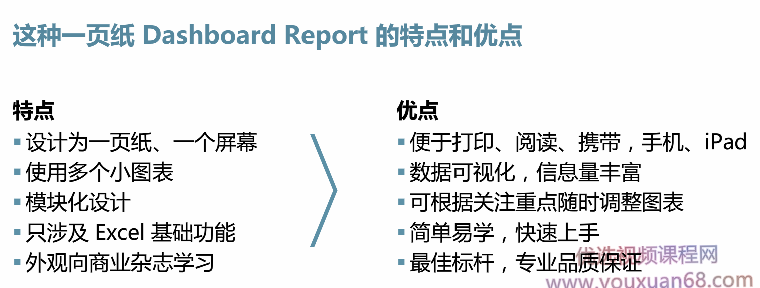 刘万祥_一页纸仪表板报告,Excel Dashboard商业仪表板课程,课程,管理,专业,模板,领导,第2张
