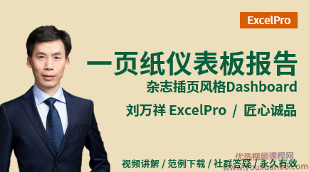 刘万祥_一页纸仪表板报告,Excel Dashboard商业仪表板课程