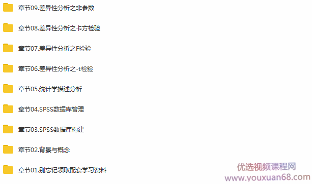 松哥spss数据统计中级教程,课程,学习,管理,专业,理解,第2张