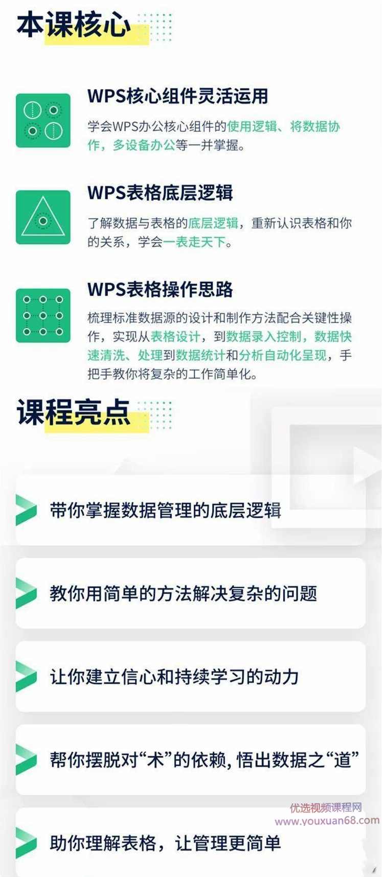 伍昊:21节课带你掌握WPS表格 WPS表格零基础教程,课程,学习,管理,理解,艺术,第2张 伍昊:21节课带你掌握WPS表格 WPS表格零基础教程,课程,学习,管理,理解,艺术,第2张