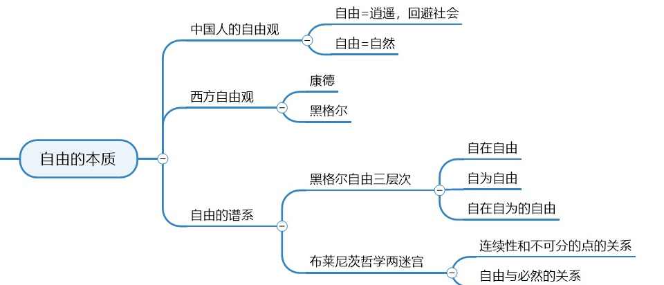 【读书讲座】哲学起步