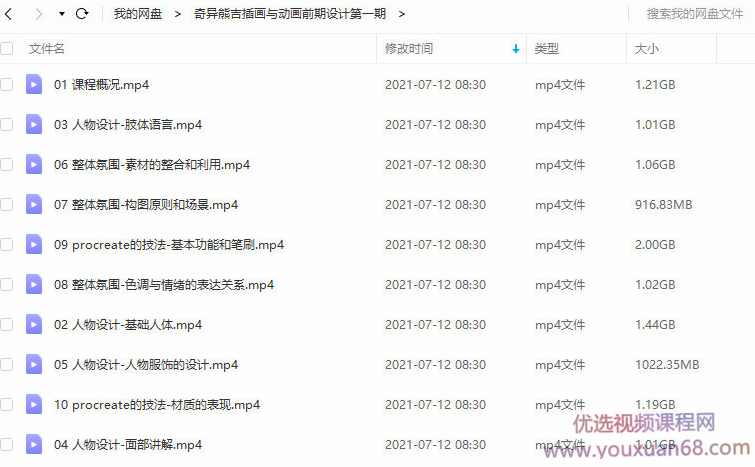 奇异熊吉插画与动画前期设计第1期【画质高清】,课程,第2张 奇异熊吉插画与动画前期设计第1期【画质高清】,课程,第2张