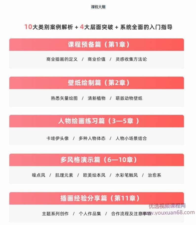 【良知塾】Minor商业插画基础课,课程,学习,第3张