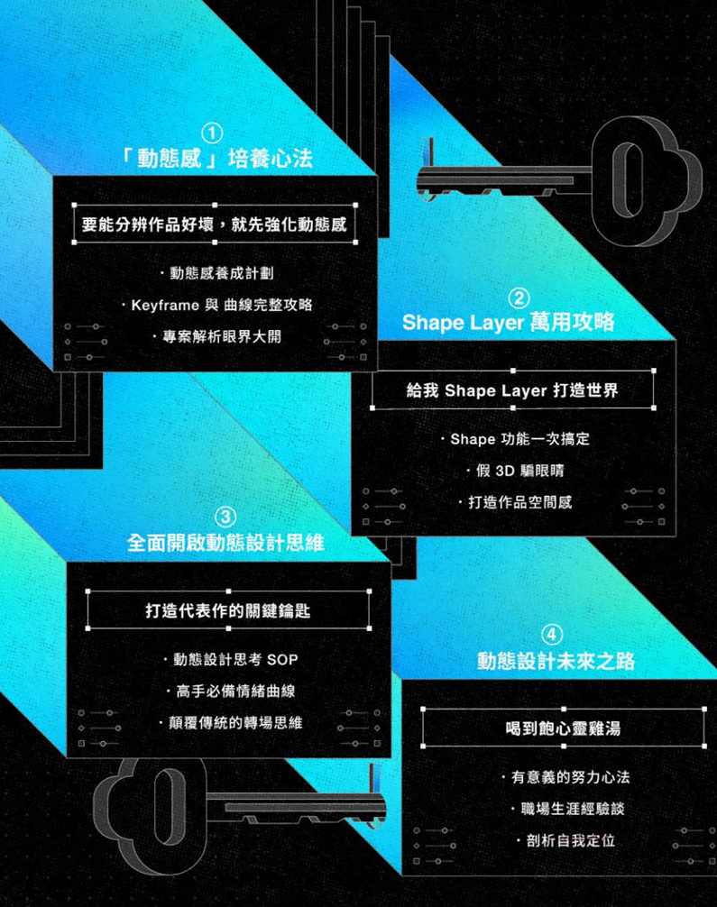 【Motion】AE动态设计 超越技术的动态思维 ｜打造脱颖而出的代表作,课程,金融,第4张