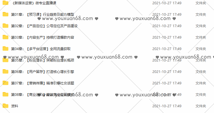 付小雅少女头像团练1+2期2021年8月ipad插画课【画质高清有笔刷】,课程,第3张