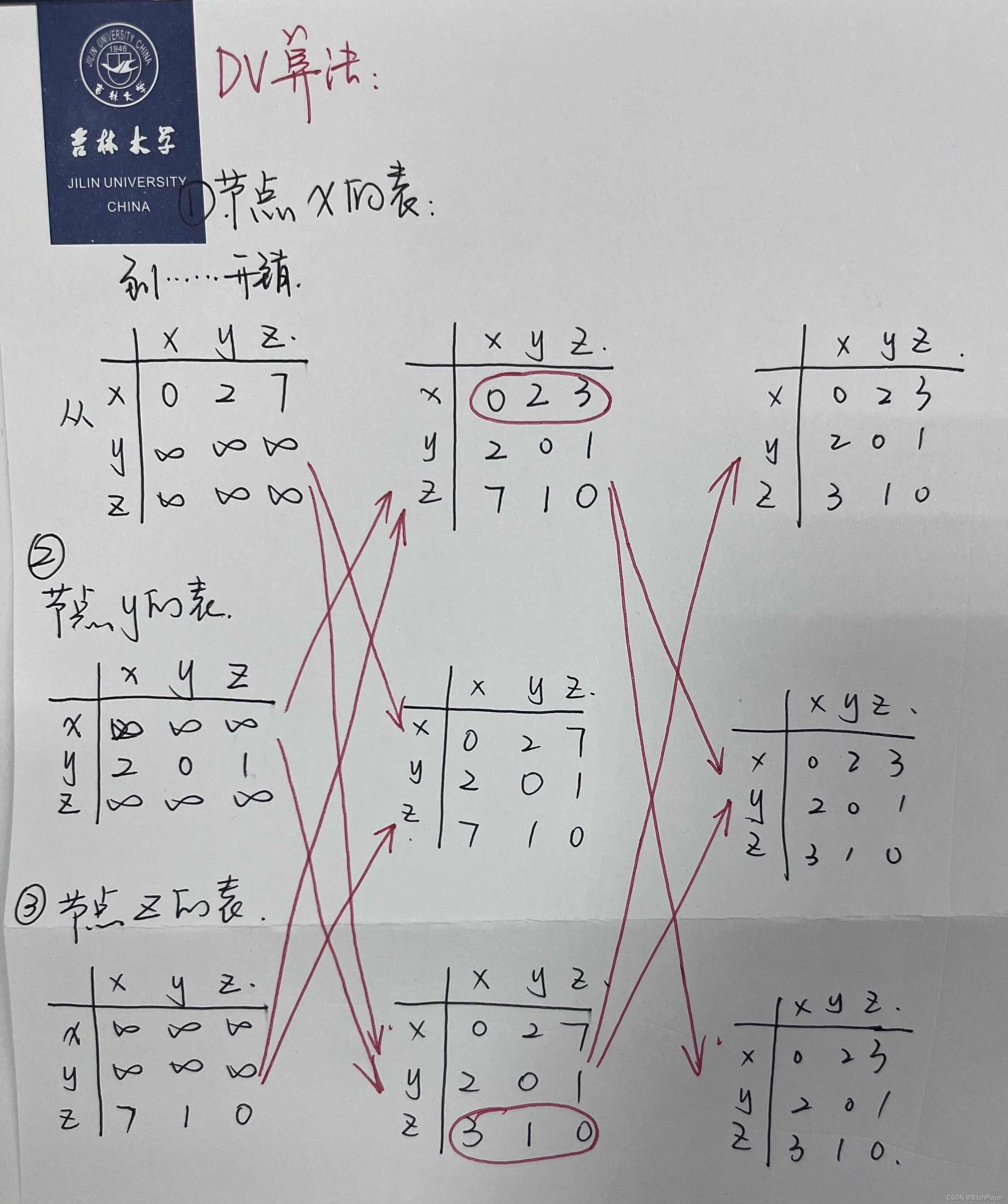 吉林某大学《计算机网络》48讲+3讲辅导课